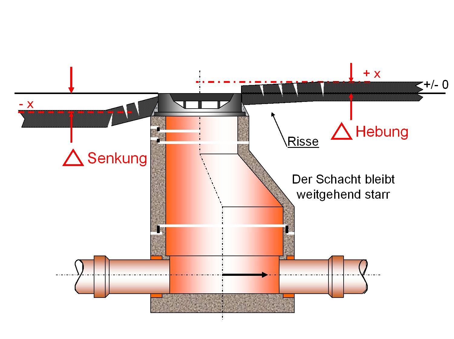 ANA Schachtsystem ANAKESysteme